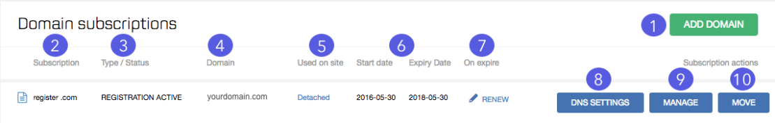 DOMAIN_SUBSCRIPTIONS_OVERVIEW__.png