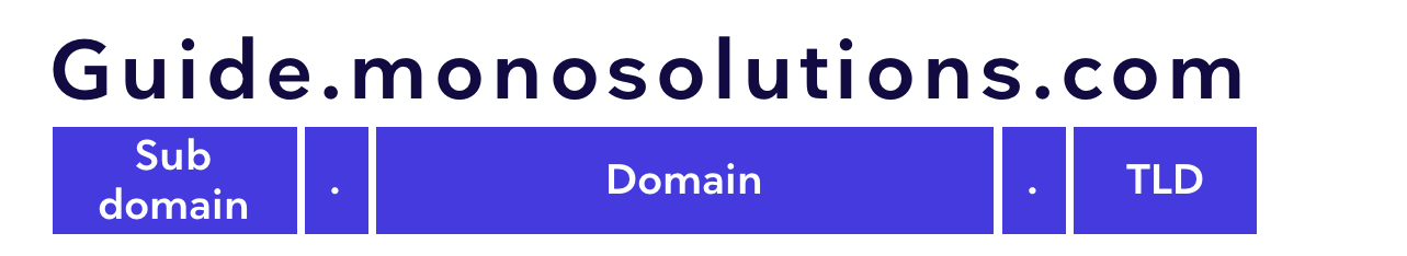 What is a domain? – Mono Help Center